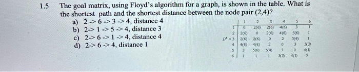 SOLVED: 1.5 The goal matrix, using Floyd's algorithm for a graph, is ...