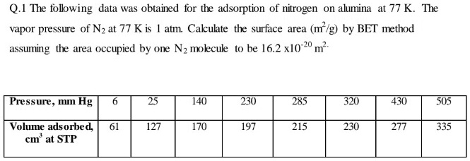 SOLVED: Q.1 The following data was obtained for the adsorption of ...