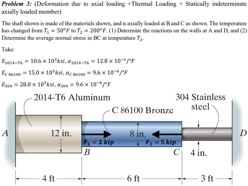 Problem 3: (Deformation due to axial loading + Thermal Loading ...