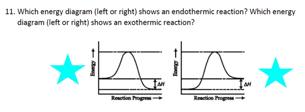 SOLVED: 11, Which energy diagram (left or right) shows an endothermic ...