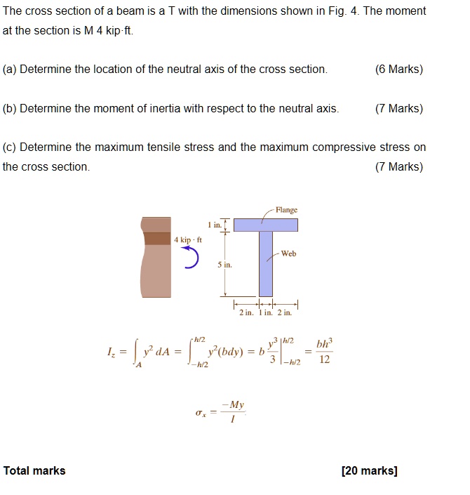 The cross section of a beam is a T with the dimensions shown in Fig. 4 ...