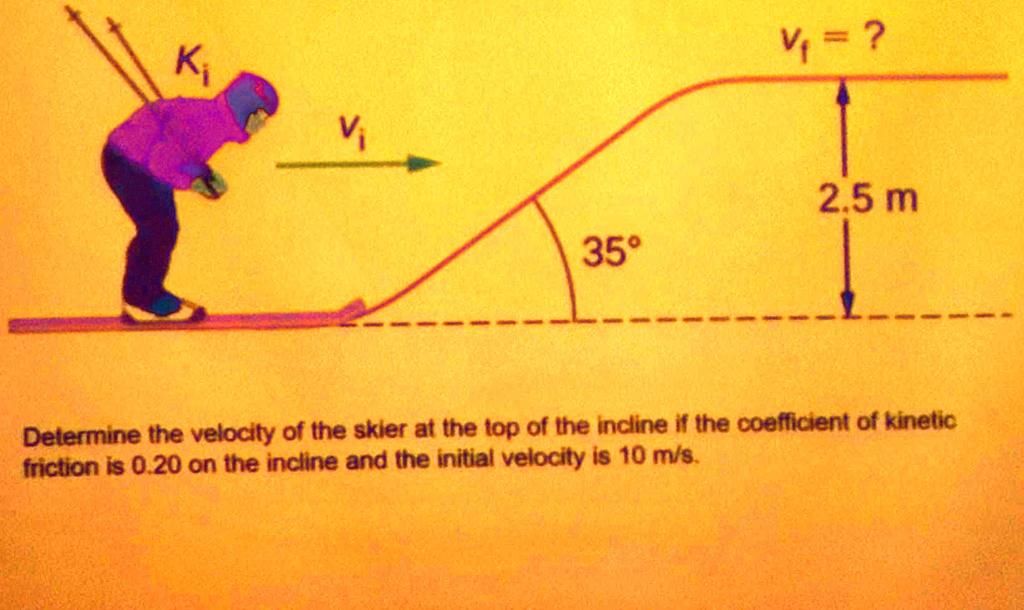 V? = ? Ki Vi 2.5 m 35° Determine the velocity of the skier at the top ...