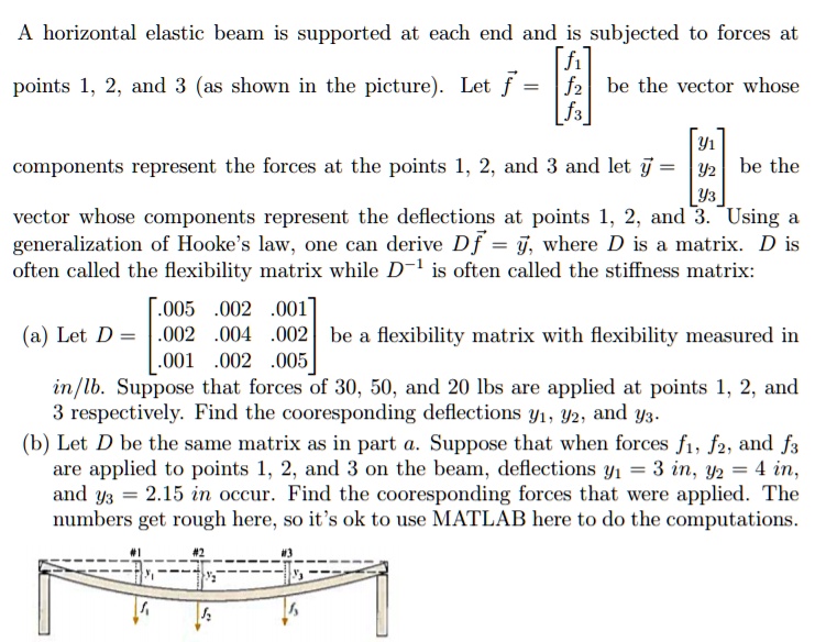 SOLVED A horizontal elastic beam is supported at each end and is subjected to forces at five