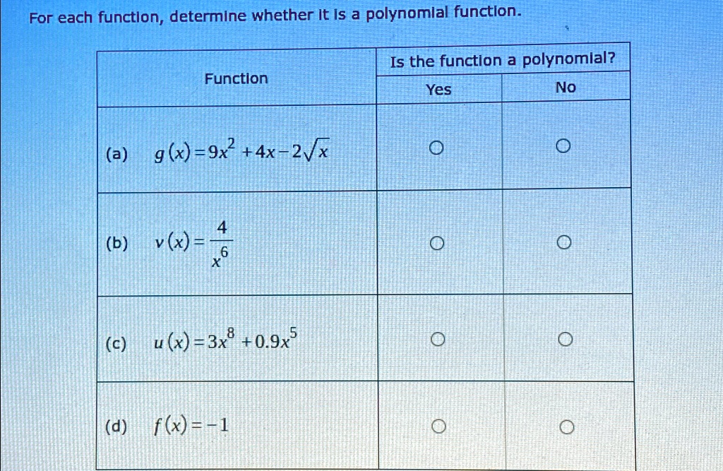 For each function, determine whether it is a polynomial function.
Is the function a polynomial?
Function
(a) g(x)=9x2+4x-2√(x)
Yes
No
?
?
4
(b) v(x)=(4)/(x6)
?
?
(c) u(x)=3x8+0.9x5
?
?
(d) f(x)=-1
?
?