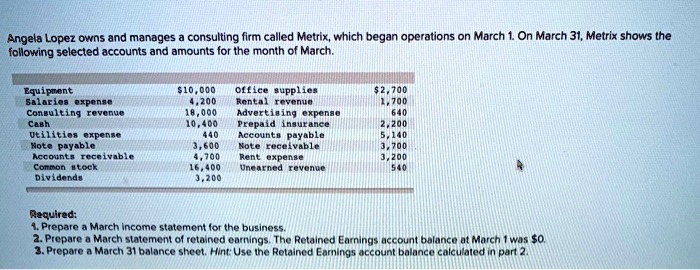 SOLVED: Angela Lopez owns and manages a consulting firm called Metrix ...