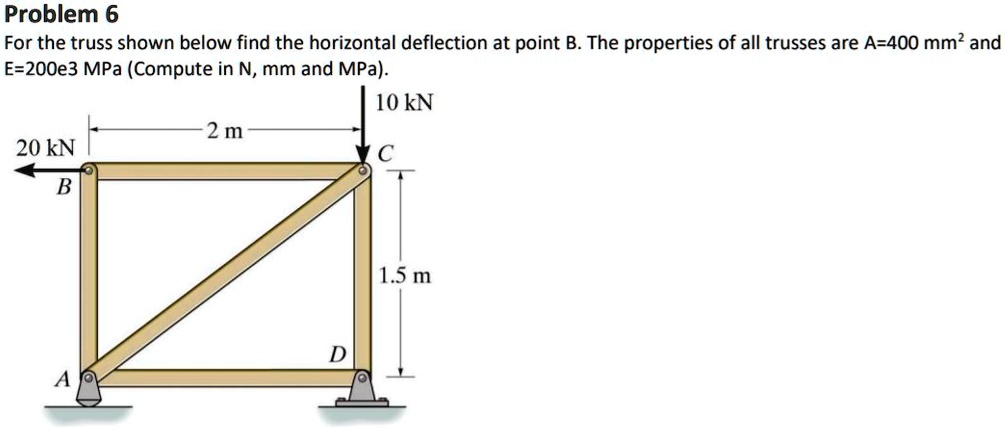 Solved Problem6 For The Truss Shown Below Find The Horizontal