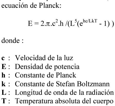 SOLVED: Equation de Planck: E = 2Ï€cÂ²h / (Î»â µ(e^(hc/Î»kT) - 1 ...