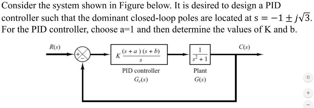 Pid Controller How To Determine The Transfer Function Of A System