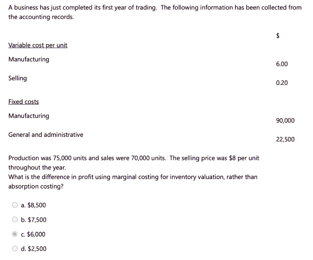 SOLVED A business has just completed its first year of trading. The
