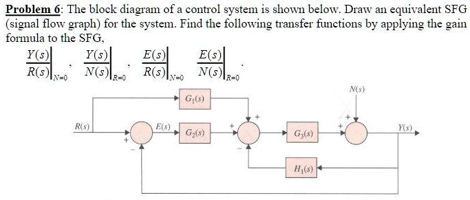 SOLVED: Problem 6: The block diagram of a control system is shown below ...