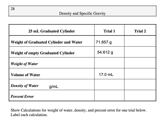 SOLVED 'Please show calculation for weight of water, density of water