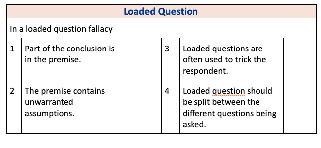 Loaded question loaded question fallacy part of the...