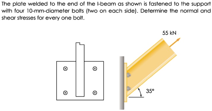 The plate welded to the end of the I-beam, as shown, is fastened to the ...