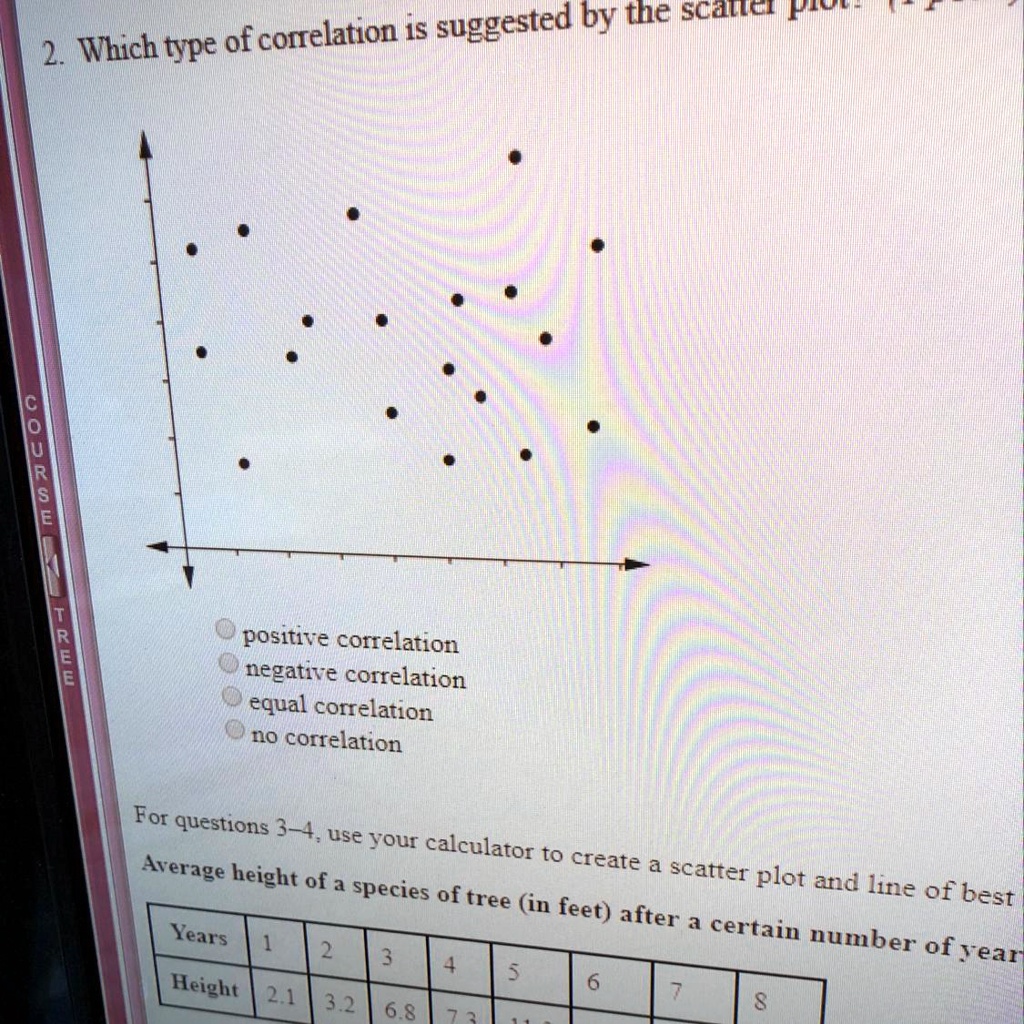 SOLVED: Which type of correlation is suggested by the scatterplot? 2 ...