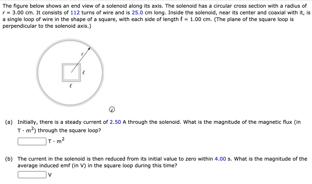 SOLVED The figure below shows an end view of a solenoid along its axis The solenoid has a