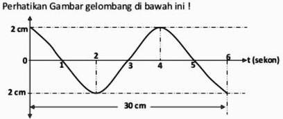 SOLVED: a. Berapakah jumlah gelombang gambar di atas?b. Berapakah ...