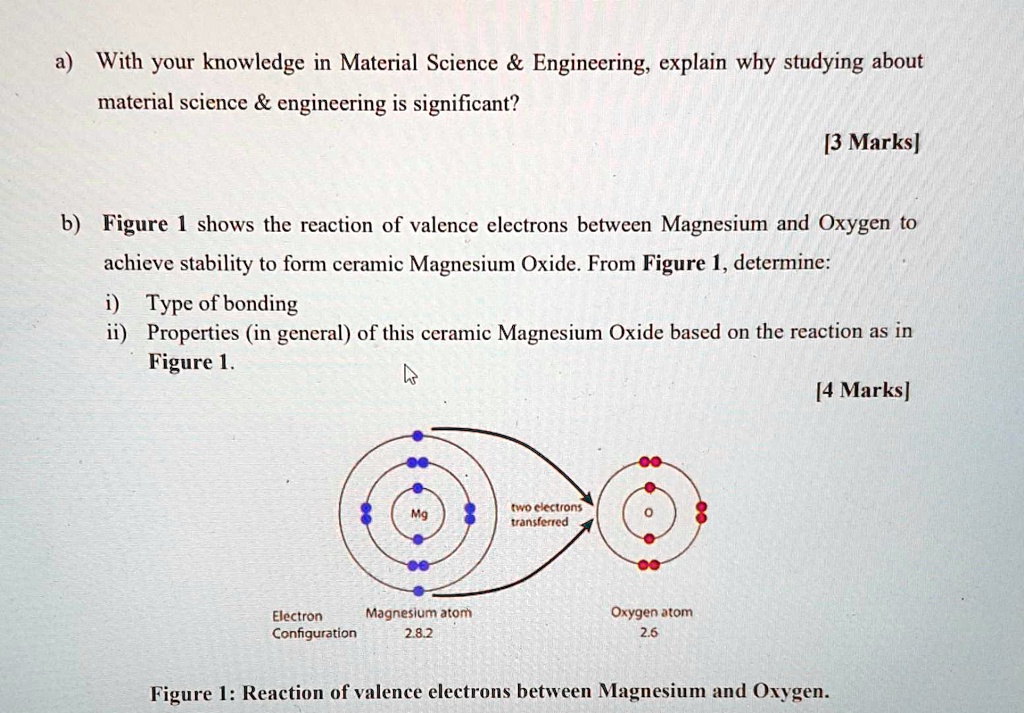 SOLVED With your knowledge in Material Science Engineering, explain