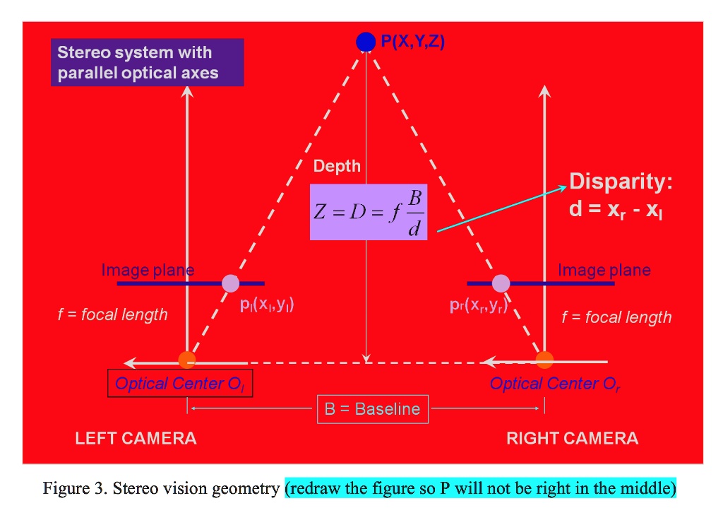 SOLVED 1. (Stereo 25 points) Estimate the accuracy of the simple