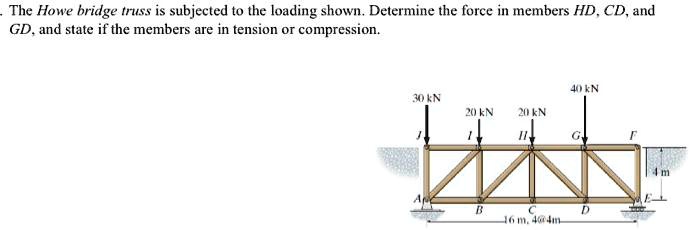 SOLVED: The Howe bridge truss is subjected t0 the loading shown ...