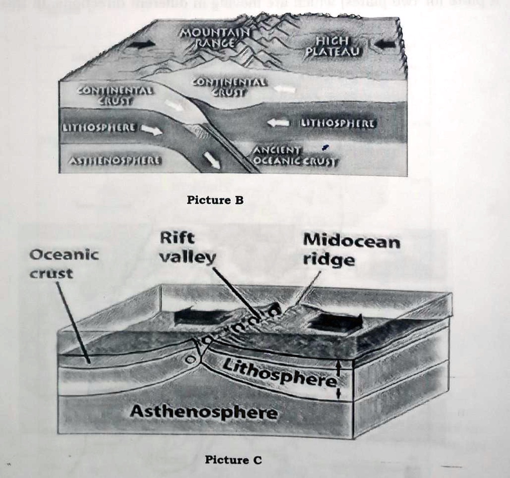 MOUNTAIN RANGE
HIGH PLATEAU
CONTINENTAL CRUST
LITHOSPHERE
ASTHENOSPHERE
ANCIENT OCEANIC CRUST
Picture B
Oceanic crust
Rift valley
Midocean ridge
Lithosphere
Asthenosphere
Picture C
