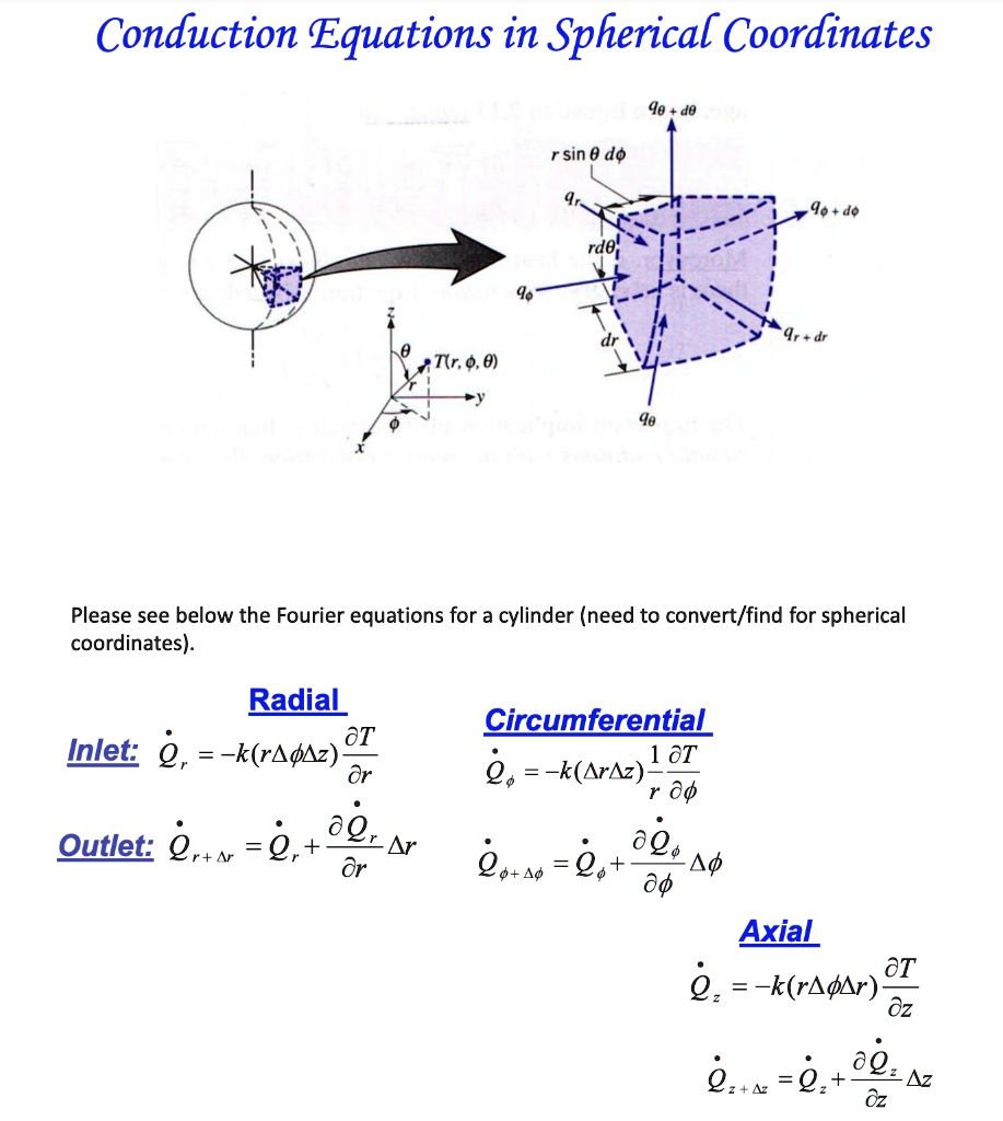 SOLVED: Conduction Equations in Spherical Coordinates r Sin 0 do 4 rde ...