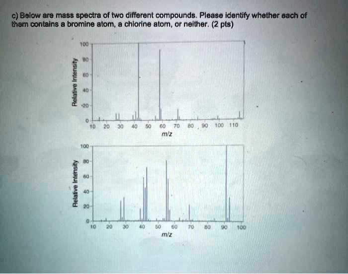 SOLVED c) Below are mass spectra of two different compounds. Please