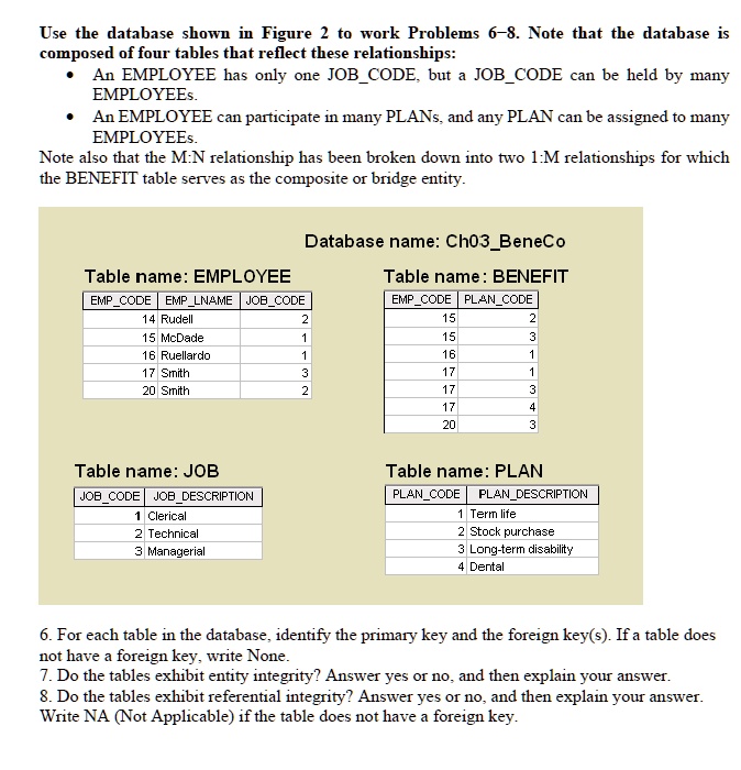 SOLVED Use the database shown in Figure 2 to work Problems 68. Note