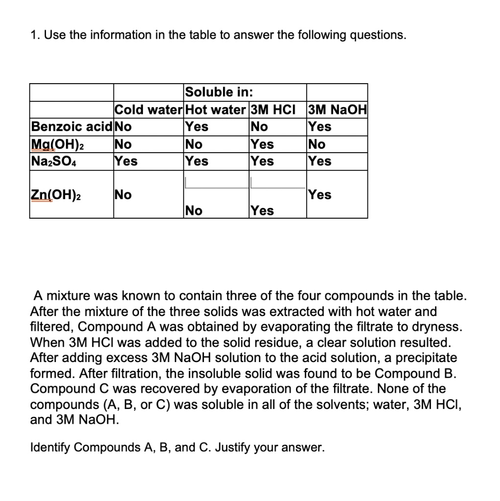 SOLVED 1. Use the information in the table to answer the following questions Soluble in Cold
