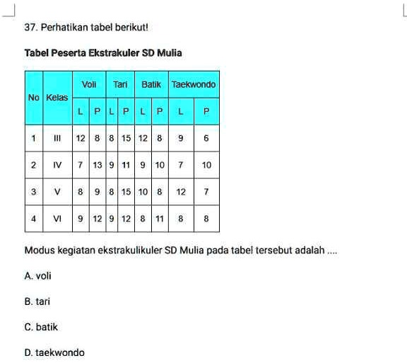 SOLVED: Dijawab pake caranya ya pliss 37 Perhatikan tabel berikutl ...