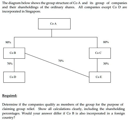 SOLVED: Taxation Of Companies And Partnerships: Following Singapore ...