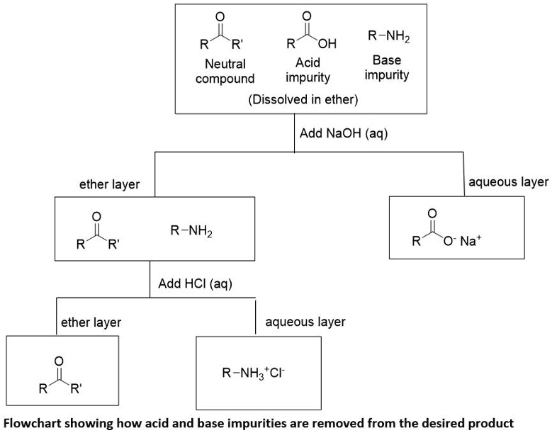 SOLVED: OH Acid impurity R-NHz Neutral Base compound impurity ...