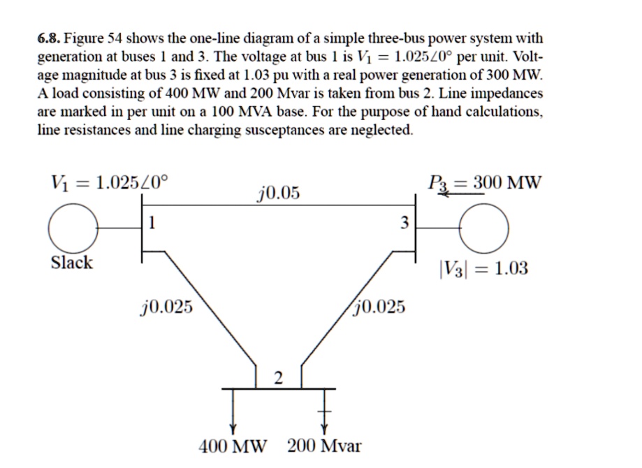 SOLVED: Please solve using NEWTON-RAPHSON method. Figure 54 shows the ...