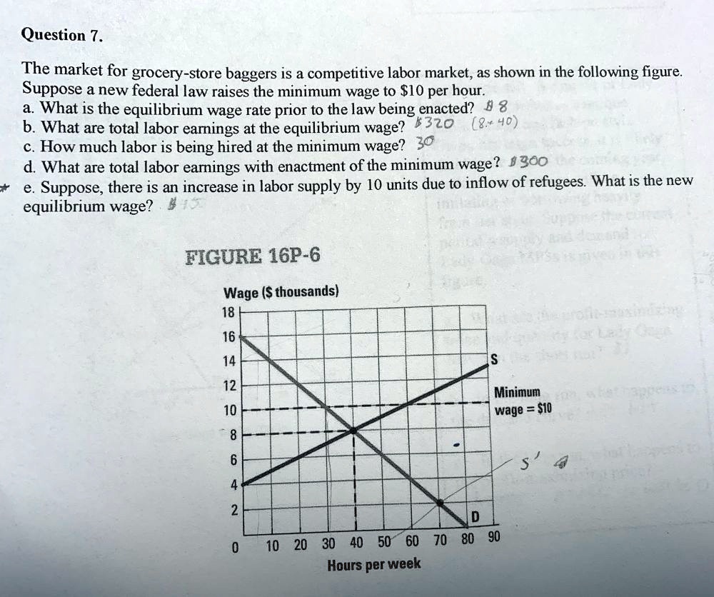 SOLVED: Please explain 7e. Question 7. Suppose a new federal law raises the  minimum wage to 10 per hour. e. Suppose, there is an increase in labor  supply by 10 units due