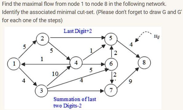 Find the maximal flow from node 1 to node 8 in the following network.
Identify the associated minimal cut-set. (Please don't forget to draw G and G'
for each one of the steps)