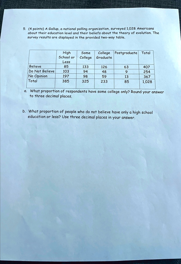 5. (4 points) A Gallup, a national polling organization, surveyed 1,028 Americans
about their education level and their beliefs about the theory of evolution. The
survey results are displayed in the provided two-way table.
High
School or
Less
Some
College
College
Postgraduate
Total
Graduate
Believe
85
133
126
63
407
Do Not Believe
103
94
48
9
254
No Opinion
197
98
59
13
367
Total
385
325
233
85
1,028
a. What proportion of respondents have some college only? Round your answer
to three decimal places.
b. What proportion of people who do not believe have only a high school
education or less? Use three decimal places in your answer.