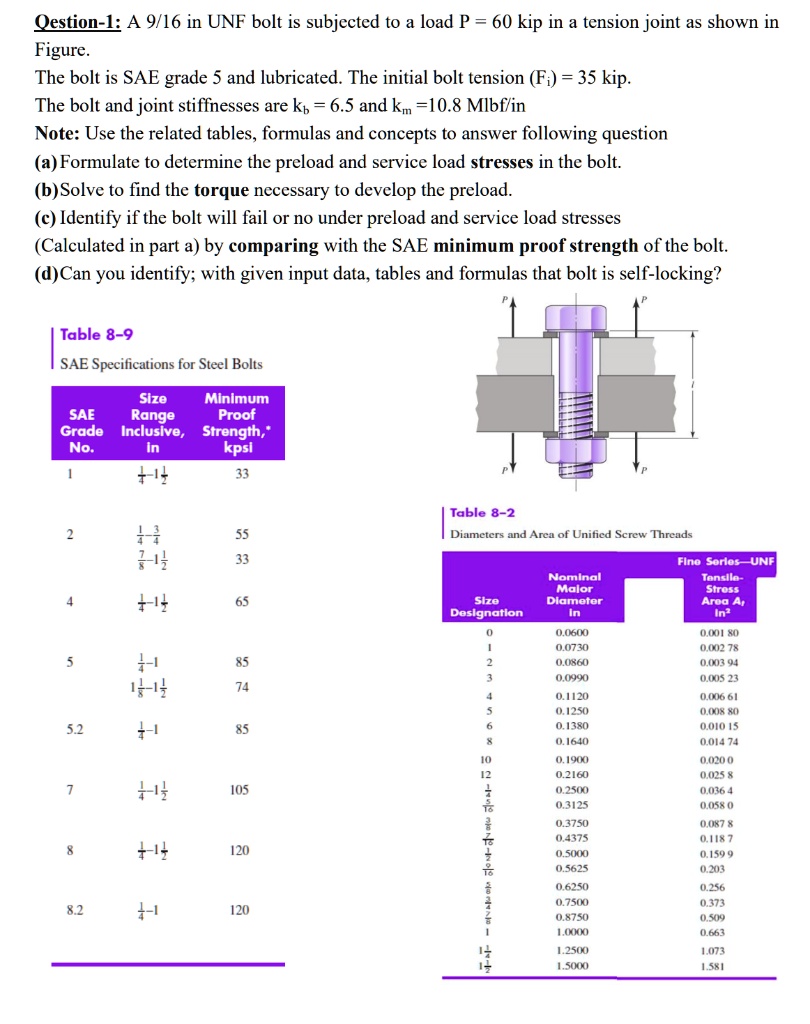 Question 1 A 9 16 In UNF Bolt Is Subjected To A Load P 60 Kip In A question-1-a-9-16-in-unf-bolt-is-subjected-to-a-load-p-60-kip-in-a