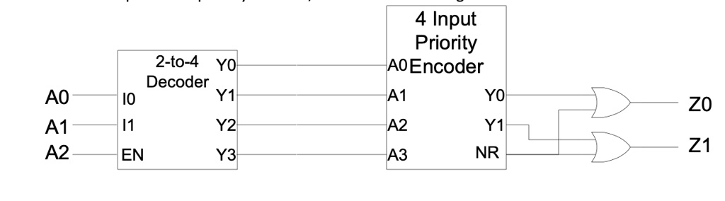 Title: Digital Logic Design - Truth Table for Priority Encoder and ...