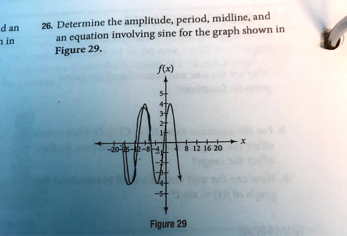 26. Determine the amplitude, period, midline,and equa… - SolvedLib