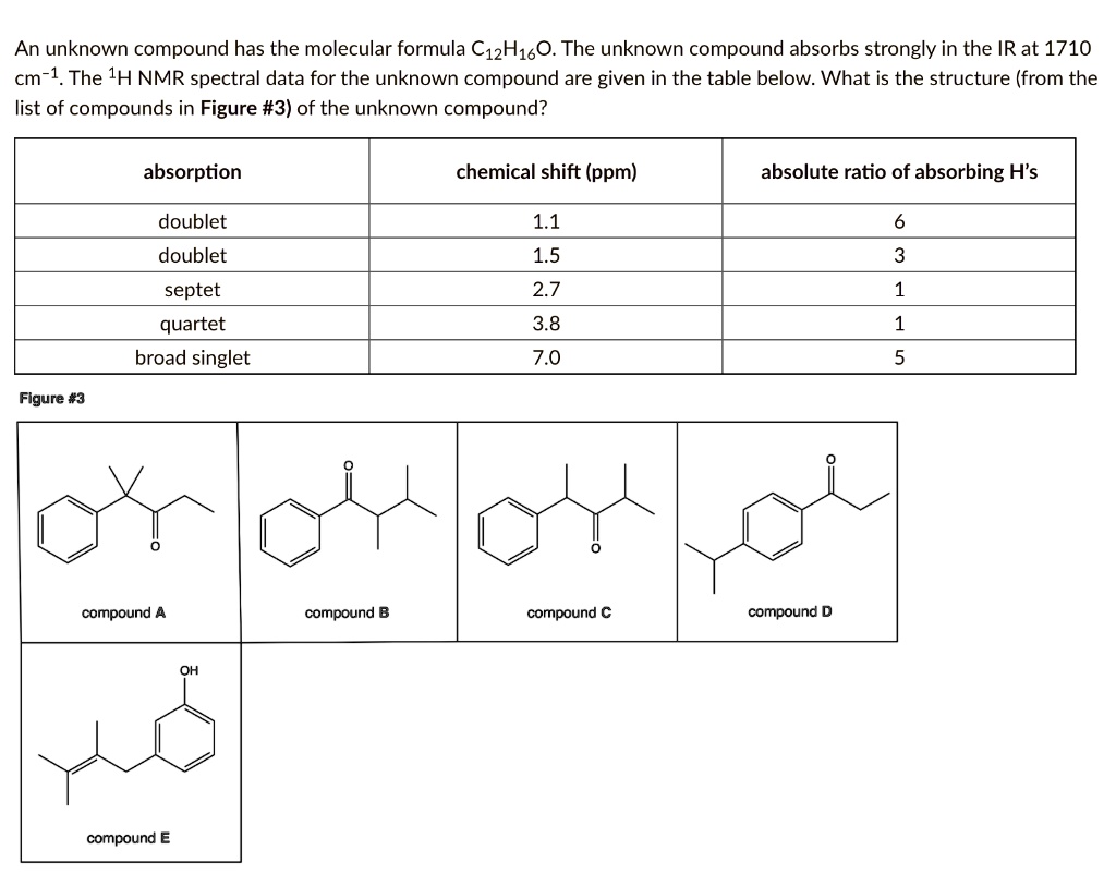 SOLVED: An Unknown Compound Has The Molecular Formula C12H16O. The ...