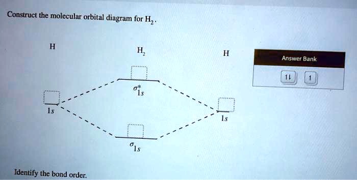 SOLVED: Construct the molecular orbital diagram for Hz; Answer Bank ...