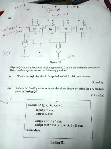 SOLVED: Figure Q1 Figure Q1 shows a functional block diagram (FBD) of a ...