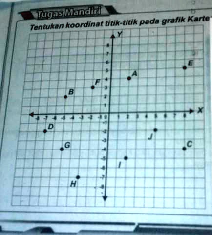 SOLVED: Jelaskan Posisi Atau Letak Koordinat Kartesius "Tugas Mandin ...