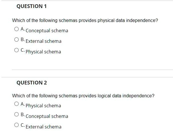 SOLVED: Which Of The Following Schemas Provides Physical Data ...