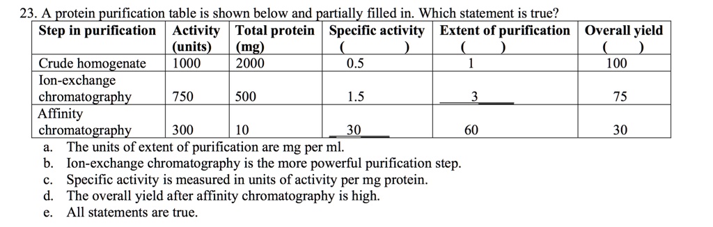 23 a protein purification table is shown below and partially filled in ...