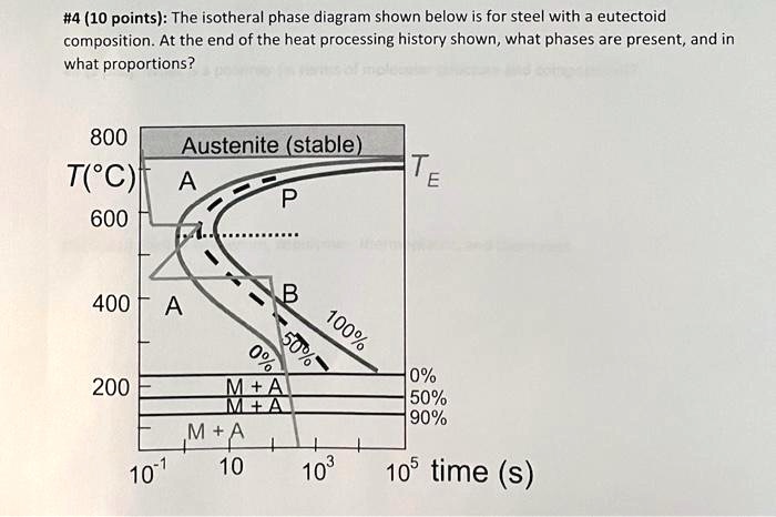 SOLVED: The isothermal phase diagram shown below is for steel with a