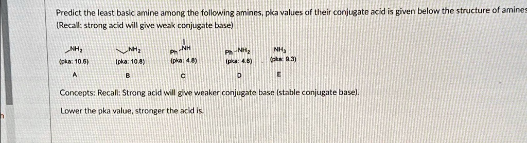 Predict the least basic amine among the following amines, pKa values of ...