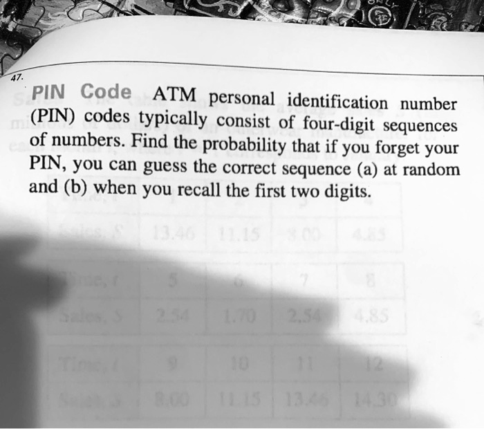 Personal Identification Number (PIN): What It Is, How It's Used