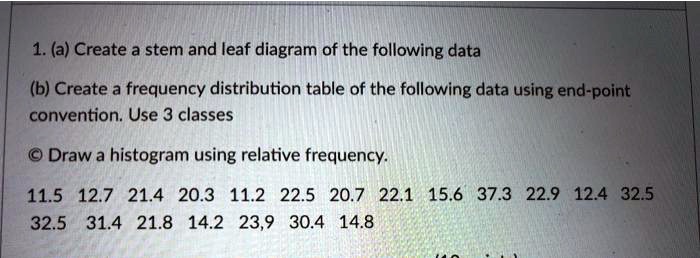 SOLVED: 1. (a) Create a stem and leaf diagram of the following data (b ...