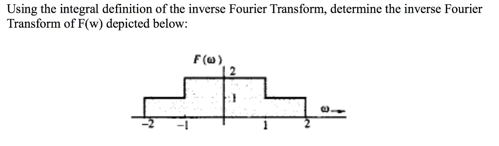 Fft Inverse Image Using the integral definition of the inverse Fourier Transform ...