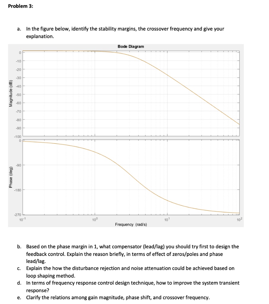 Problem 3: a. In the figure below, identify the stability margins, the ...